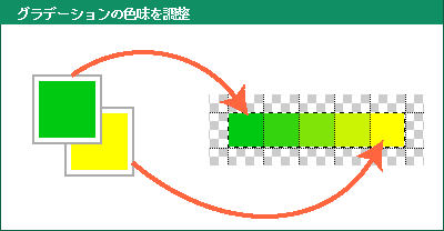 Photoshopでドット絵 中間色の作り方 Nazuna Log