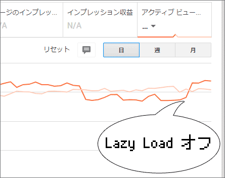 WP Fastest Cache Lazy Loadとアドセンス